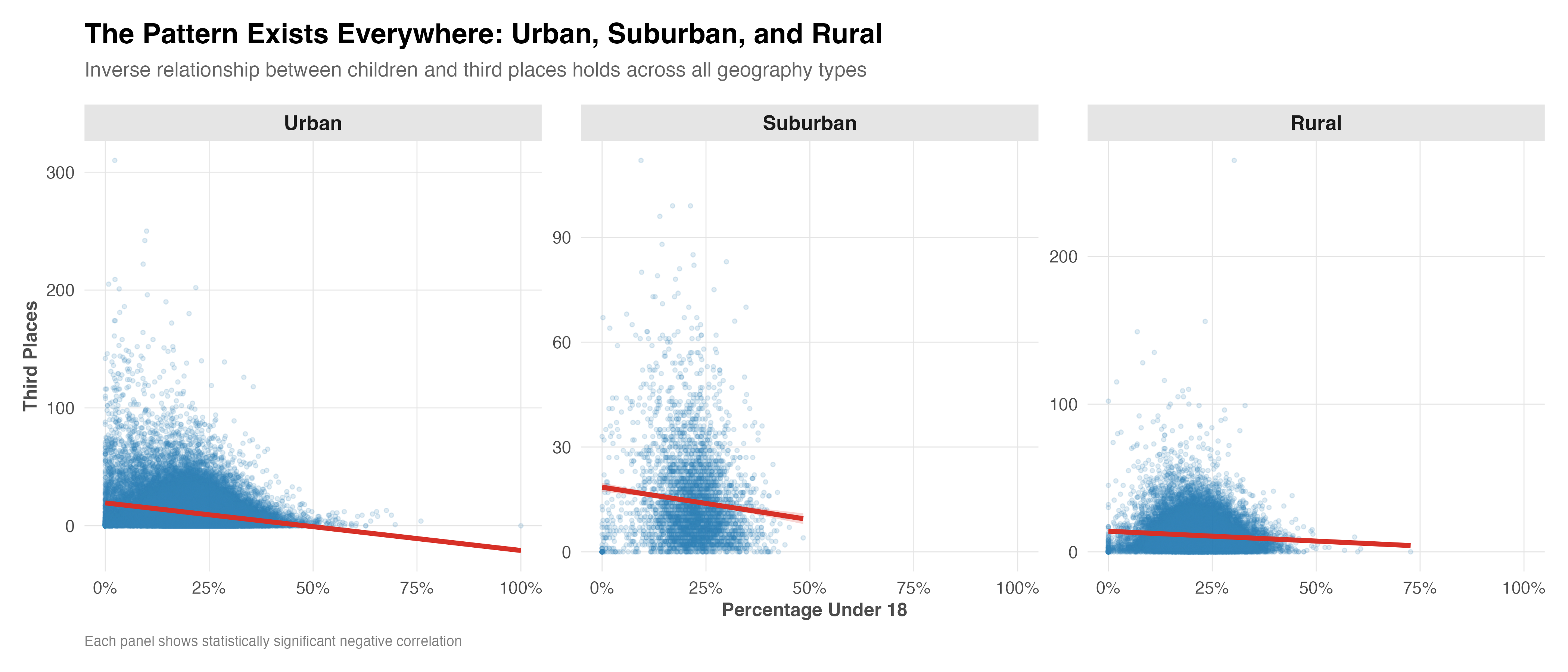 Geography facets visualization